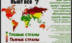 Потребление алкоголя в России и рейтинг самых пьющих стран