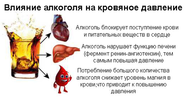 влияние алкоголя на кровяное давление
