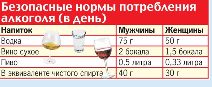 безопасная доза алкоголя