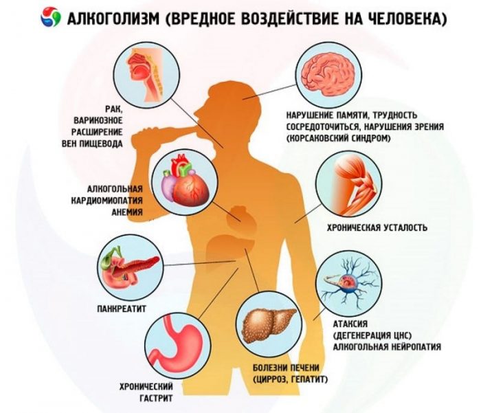 болезни от алкоголизма