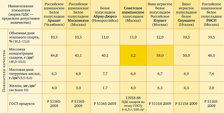 Процент спирта в незамерзайке