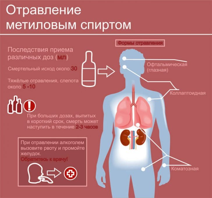 Отравление парами тосола симптомы