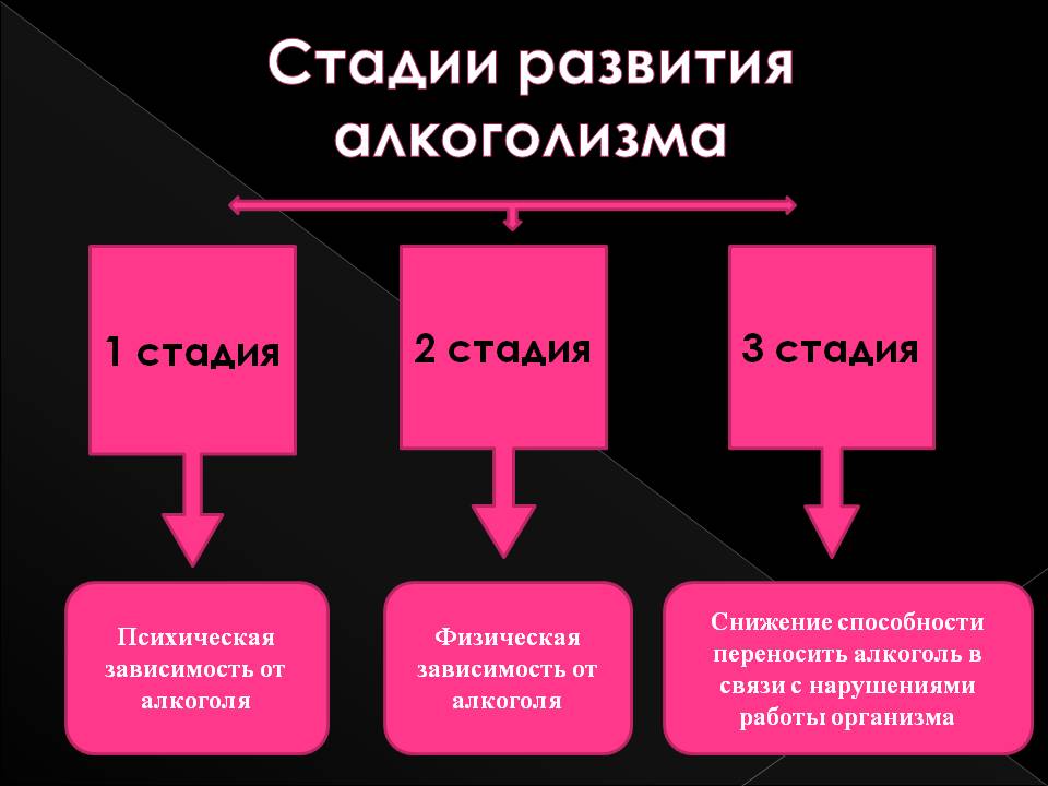 Схема лечения алкогольной зависимости