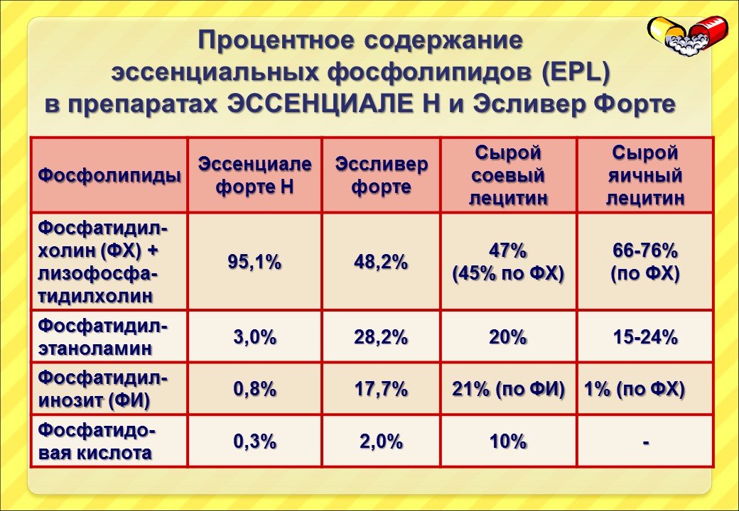 Эссенциальные фосфолипиды презентация