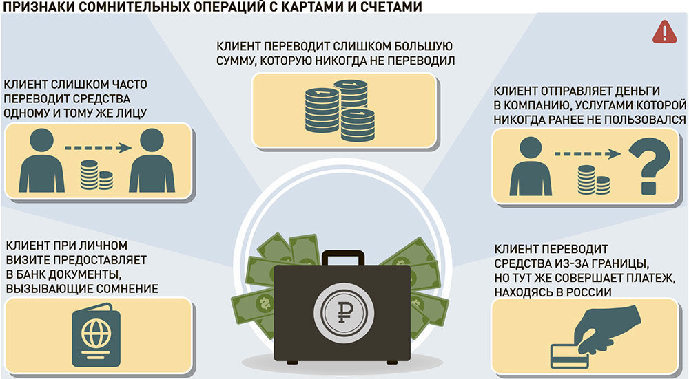 Мошенничество с использованием электронных средств платежа презентация