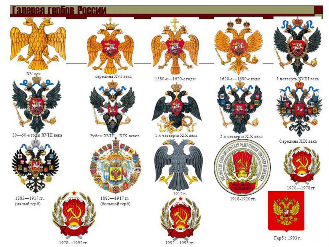 гербы россии