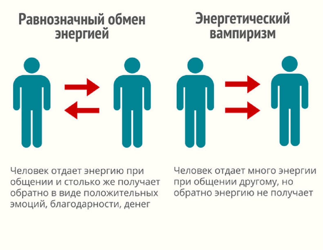 Забрал энергию. Кто такой энергетический вампир. Энергетический вампир признаки. Энергетические вампиры признаки таких людей. Кио такой энергетический Варио.